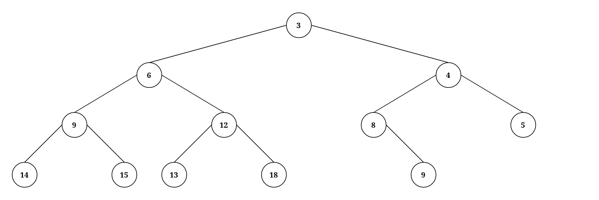 Invalid since bottom nodes are not pushed to the left